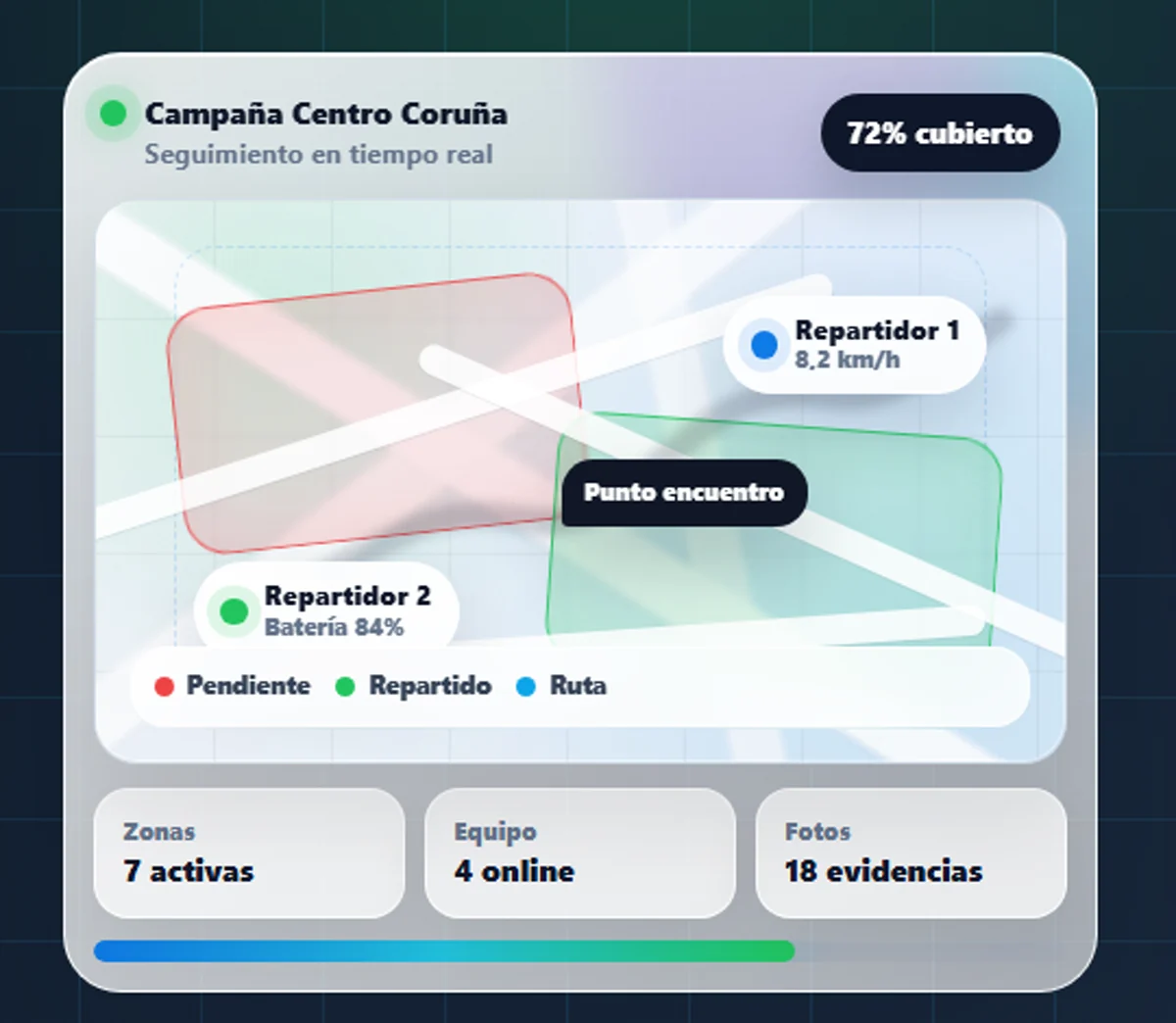 Seguimiento operativo en tiempo real